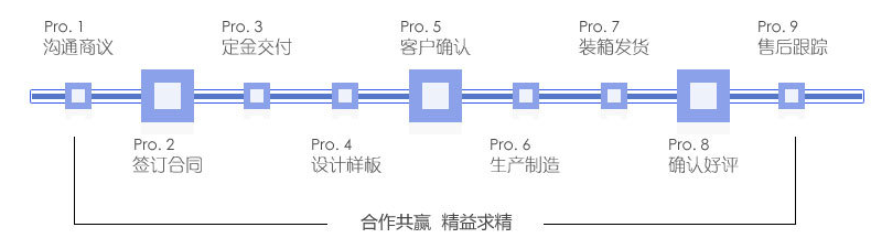 糖果包裝袋，自立自封食品包裝袋定制