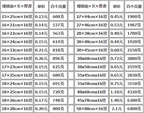 上海真空包裝袋批發(fā)價格多少錢？